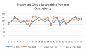 RecogPatterns