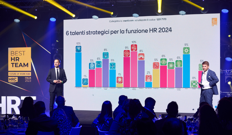 HR Leaders Identify Top Brain Talents Needed for 2024