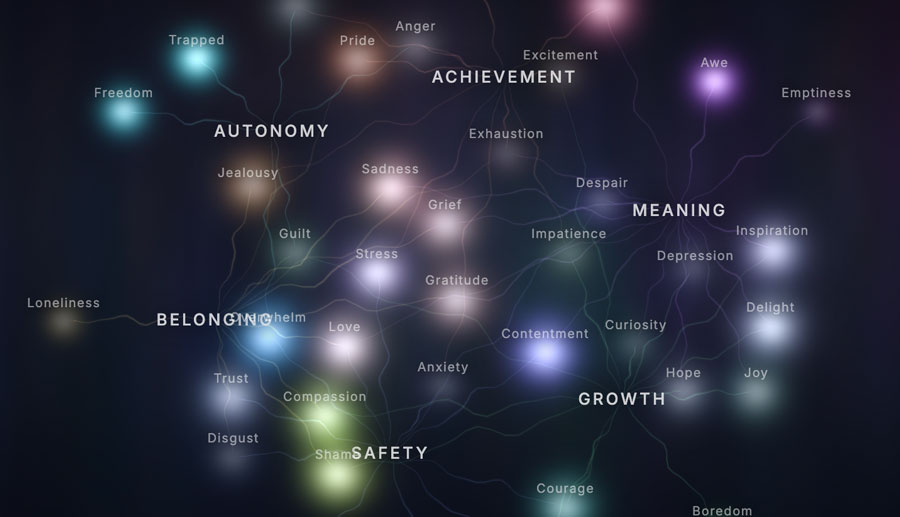 Emotions Travel in Packs: What Your Feelings Are Really Trying to Tell You (The Emotion Constellation Map)